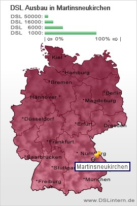 plz Martinsneukirchen