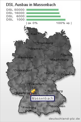 plz Massenbach