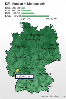 plz Matzenbach