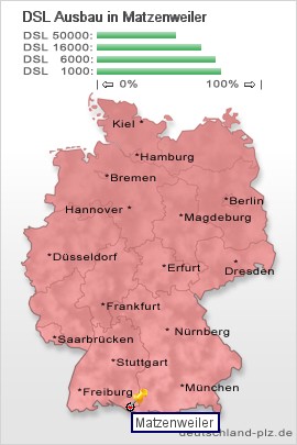 plz Matzenweiler