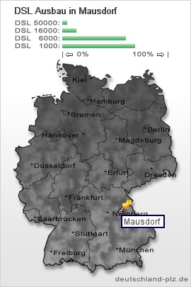 plz Mausdorf