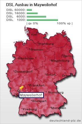 plz Mayweilerhof
