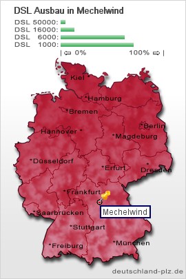 plz Mechelwind