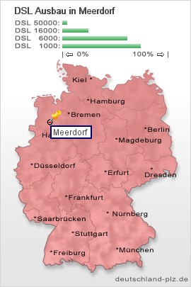 plz Meerdorf