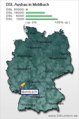 plz Mehlbach