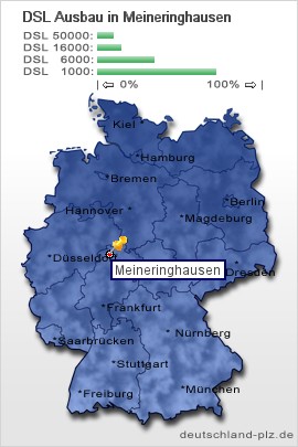 plz Meineringhausen