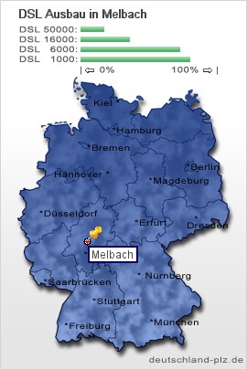 plz Melbach