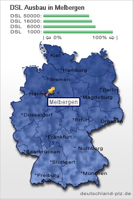 plz Melbergen
