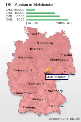 plz Melchendorf