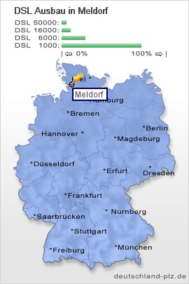 plz Meldorf