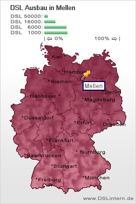 plz Mellen