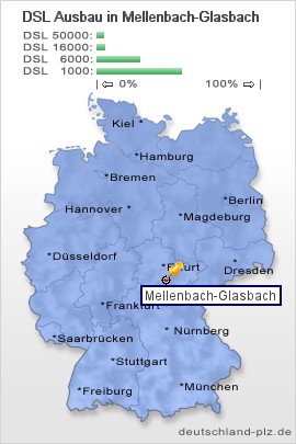 plz Mellenbach-Glasbach