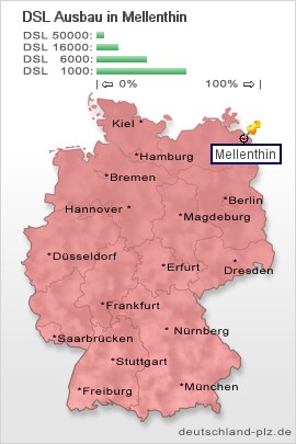 plz Mellenthin