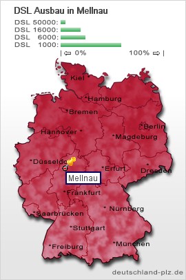 plz Mellnau