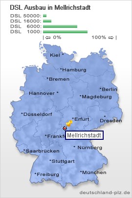 plz Mellrichstadt