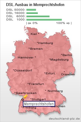 plz Memprechtshofen