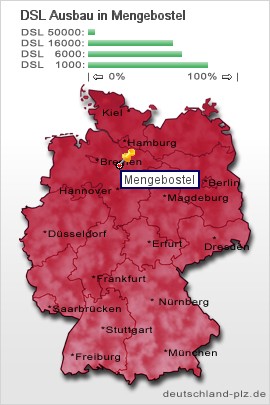 plz Mengebostel