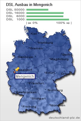 plz Mengenich