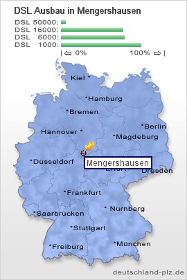 plz Mengershausen