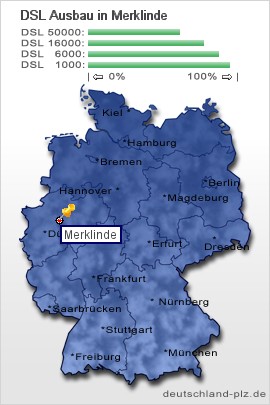 plz Merklinde
