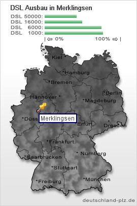 plz Merklingsen