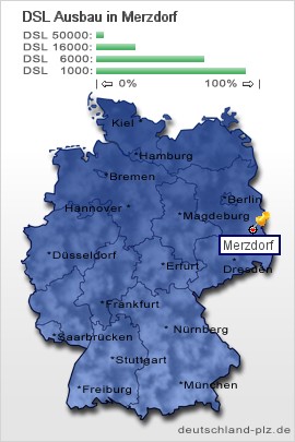 plz Merzdorf