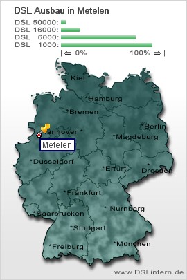 plz Metelen