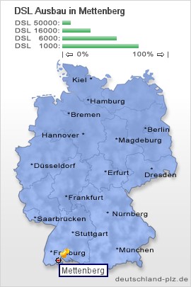 plz Mettenberg
