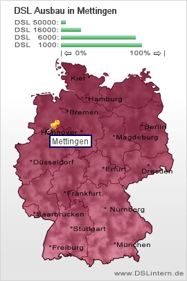 plz Mettingen