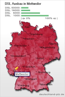 plz Mettweiler