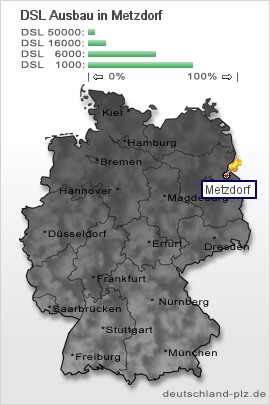 plz Metzdorf