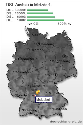 plz Metzdorf
