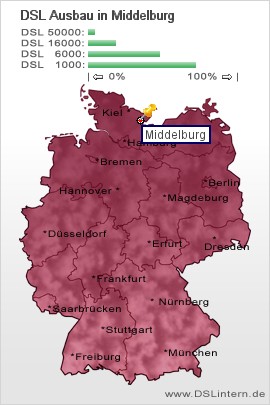 plz Middelburg