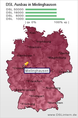 plz Mielinghausen