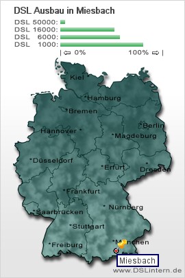 plz Miesbach