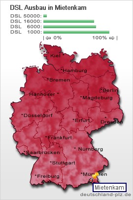 plz Mietenkam