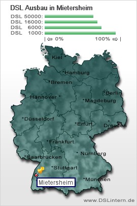 plz Mietersheim