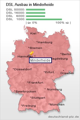 plz Minderheide