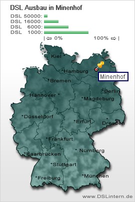 plz Minenhof