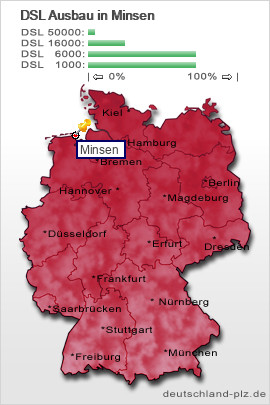 plz Minsen