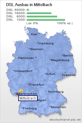 plz Mittelbach