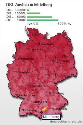 plz Mittelberg