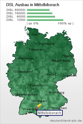 plz Mittelbiberach