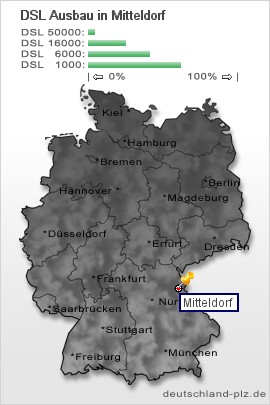 plz Mitteldorf