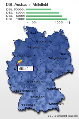 plz Mittelfeld