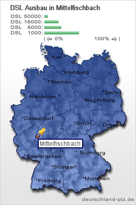 plz Mittelfischbach