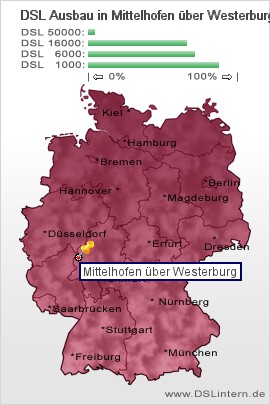 plz Mittelhofen über Westerburg