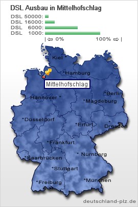 plz Mittelhofschlag