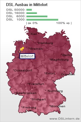plz Mittelort
