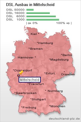 plz Mittelscheid